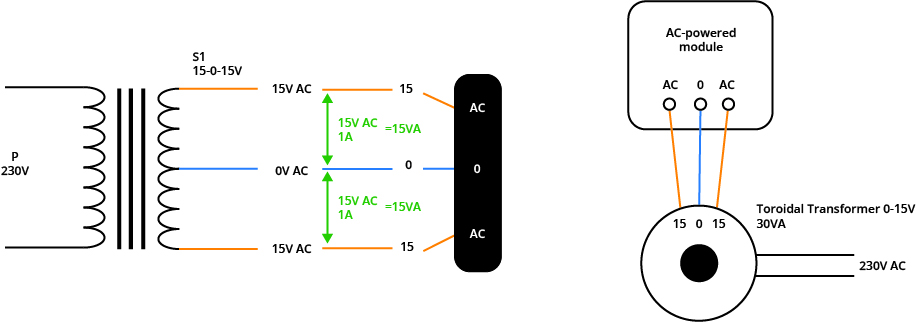 Schema 2